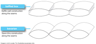 Illustration for article titled How to Find the Perfect Sleeping Bag